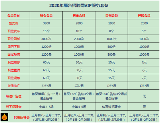 2023年3月24日最新网络凯发体育国际登录招聘信息大汇总机会不可错过！